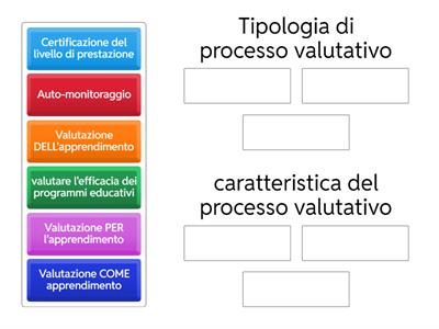 Valutazione dell/per/come apprendimento