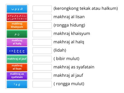 Makhraj Huruf