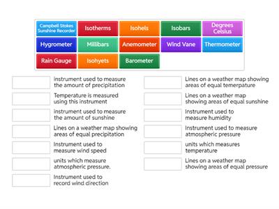 Weather instruments and reading weather maps JC