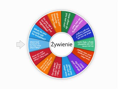 Żywienie - mówienie