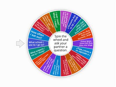 Conversation Wheel