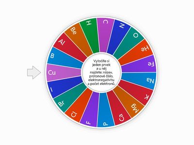 Práce s periodickou tabulkou prvků