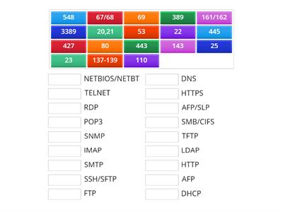 CompTIA A+ 1101 Ports