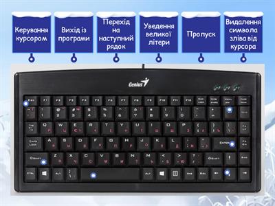 Клавіатура