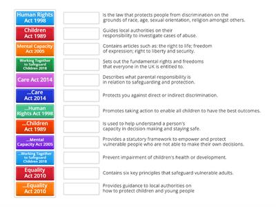 Principles of Safeguarding