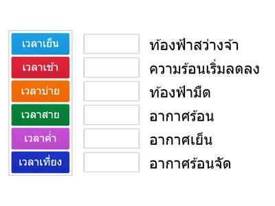 สภาพอากาศในรอบวัน