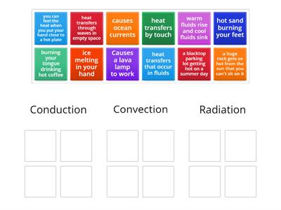Conduction, Convection and Radiation
