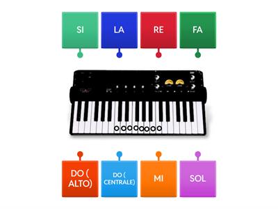 LE NOTE SULLA TASTIERA