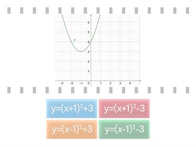 Квадратичная функция (сдвиги)