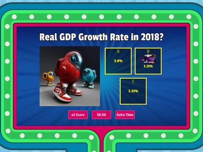 Economics around the world