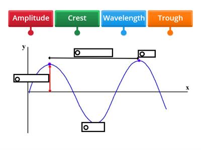 Looking at sound waves