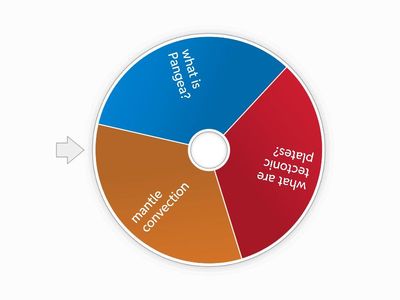continental drift & pangea