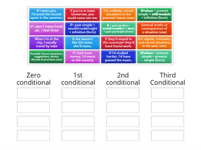 Conditionals 