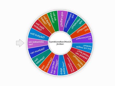 Gyerekkorodban.../Most.../A jövőben...