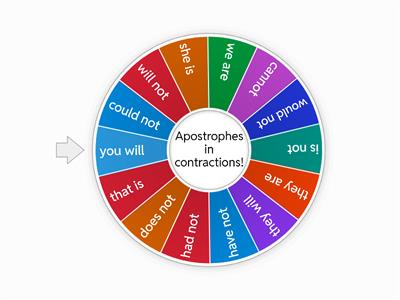 Contractions