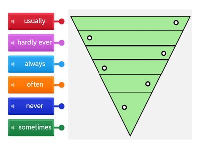 NM1 Unit 4 adverbs of frequency