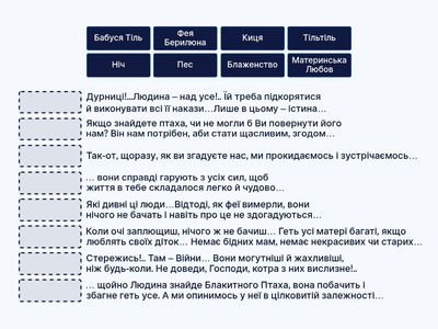 Кому з персонажів п'єси М.Метерлінка "Блакитний птах"?