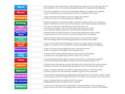 Threats to computer networks