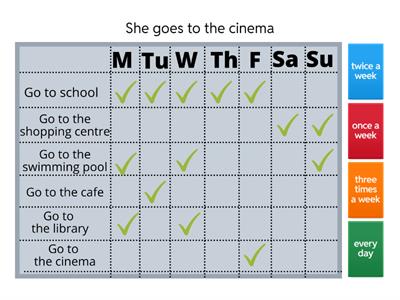  Frequency (once, twice, etc) 