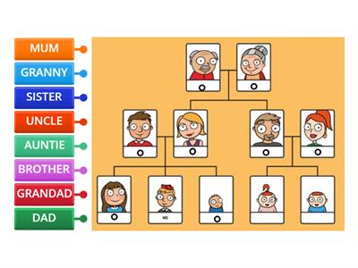 FAMILY TREE 1