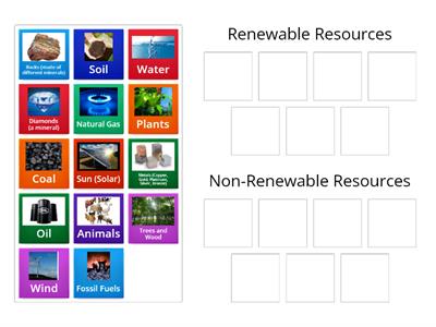 Renewable and Non-Renewable Resources