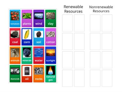 Renewable and Non-Renewable Resources