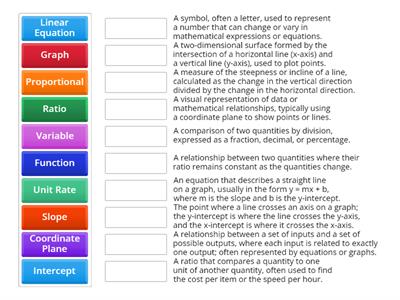 Slope and Unit Rate Vocabulary Words