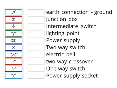 basic elements of electrical installations