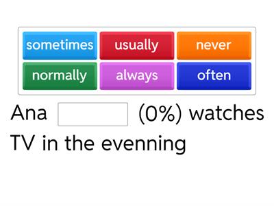 Adverbs of Frequency