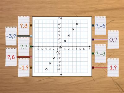 Q1C10D4 Graphing Proportions