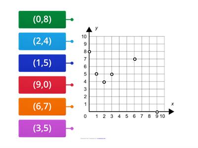 Coordinate Plane-Plot the coordinate