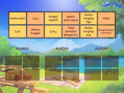 ALKANA-ALKENA-ALKUNA