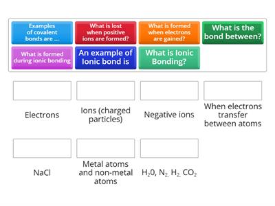 Ionic Bonding