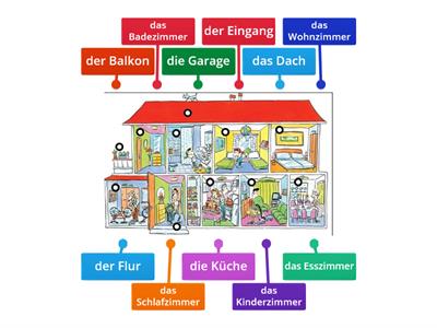 Das Haus - German KS3