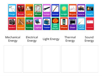 Forms of Energy (MELTS)