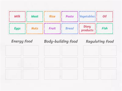 Food groups by function