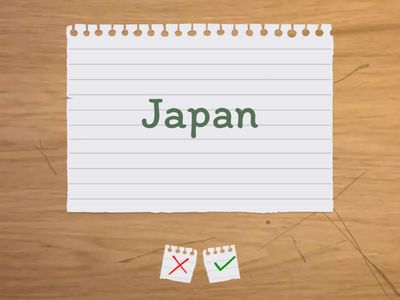 Countries and nationalities (Ulya)