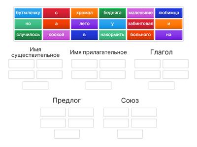  Части речи - 3 класс