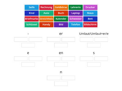 Menschen A1 Lektion 6 Plural