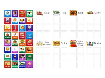 Food: categorize