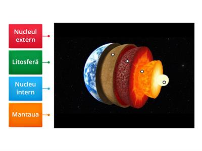 structura interna a pamantului