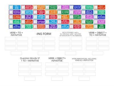 GOLD PRE B1+ - Unit 6 - Infinitives and ING forms - Chris' Escuela de Idiomas