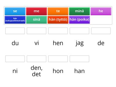 Trampolin 1. Ruotsin persoonapronominit