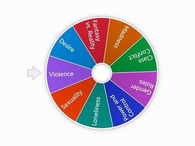 Key Themes in 'A Streetcar Named Desire'