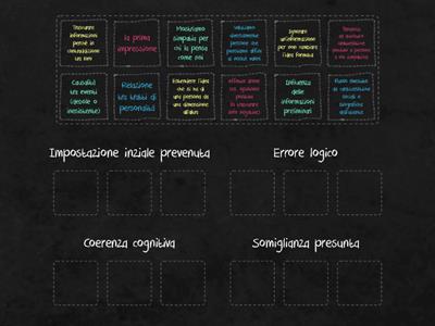 I meccaniscmi di distorsione cognitiva