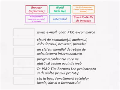 Internetul - idei principale