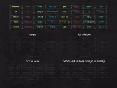 Gerunds and infinitives (Upper-Intermediate)