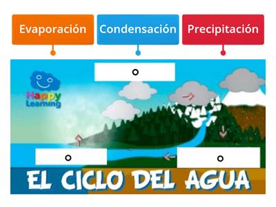 CICLO DEL AGUA