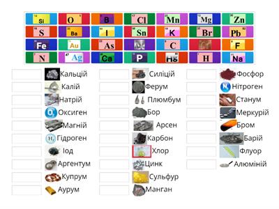 Назви і символи хімічних елементів