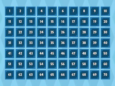 C1 Advanced questions